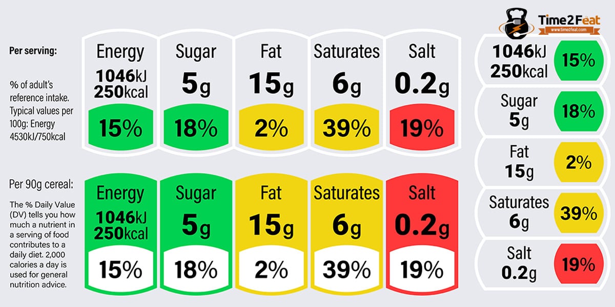 ¿Cómo leer etiquetas de información nutricional?