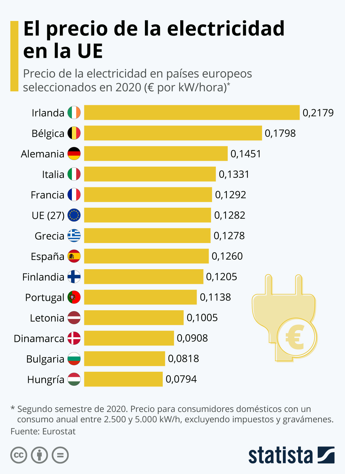 ¿Y cómo son las etiquetas en otros países?